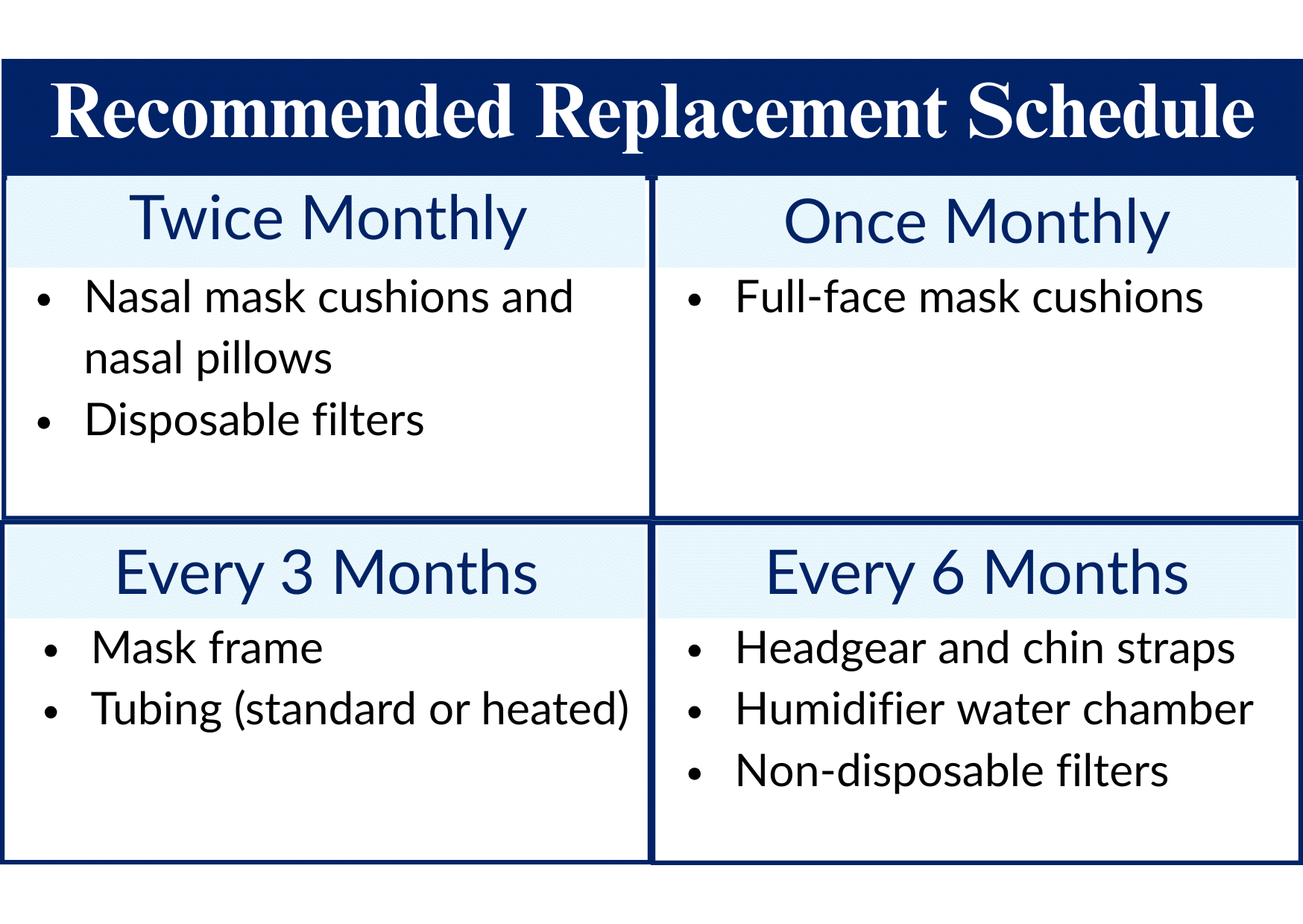 diagram detailing when to refresh equipment